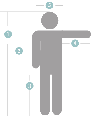 人体测量示意 1–5